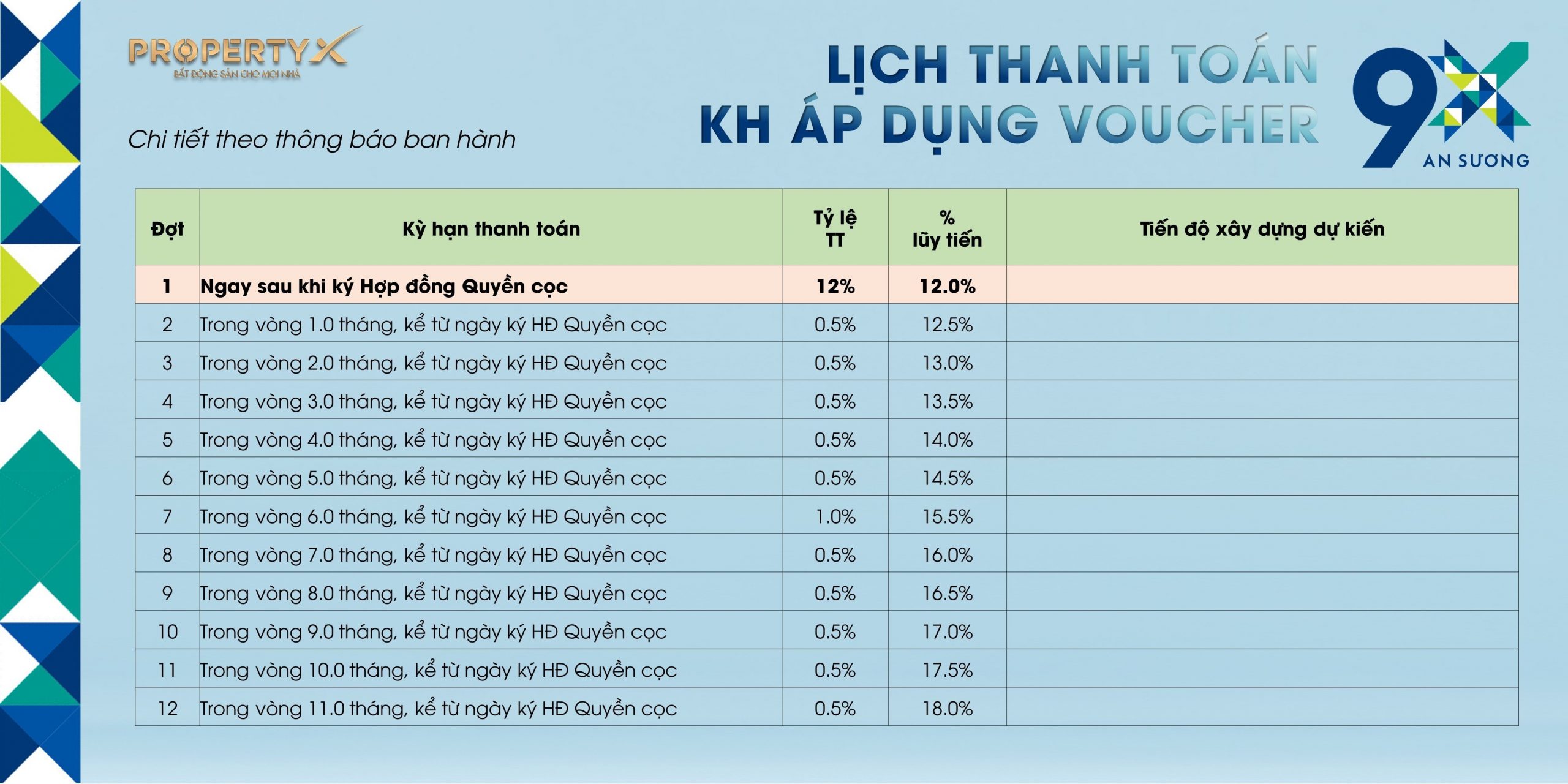 Lịch thanh toán 9X