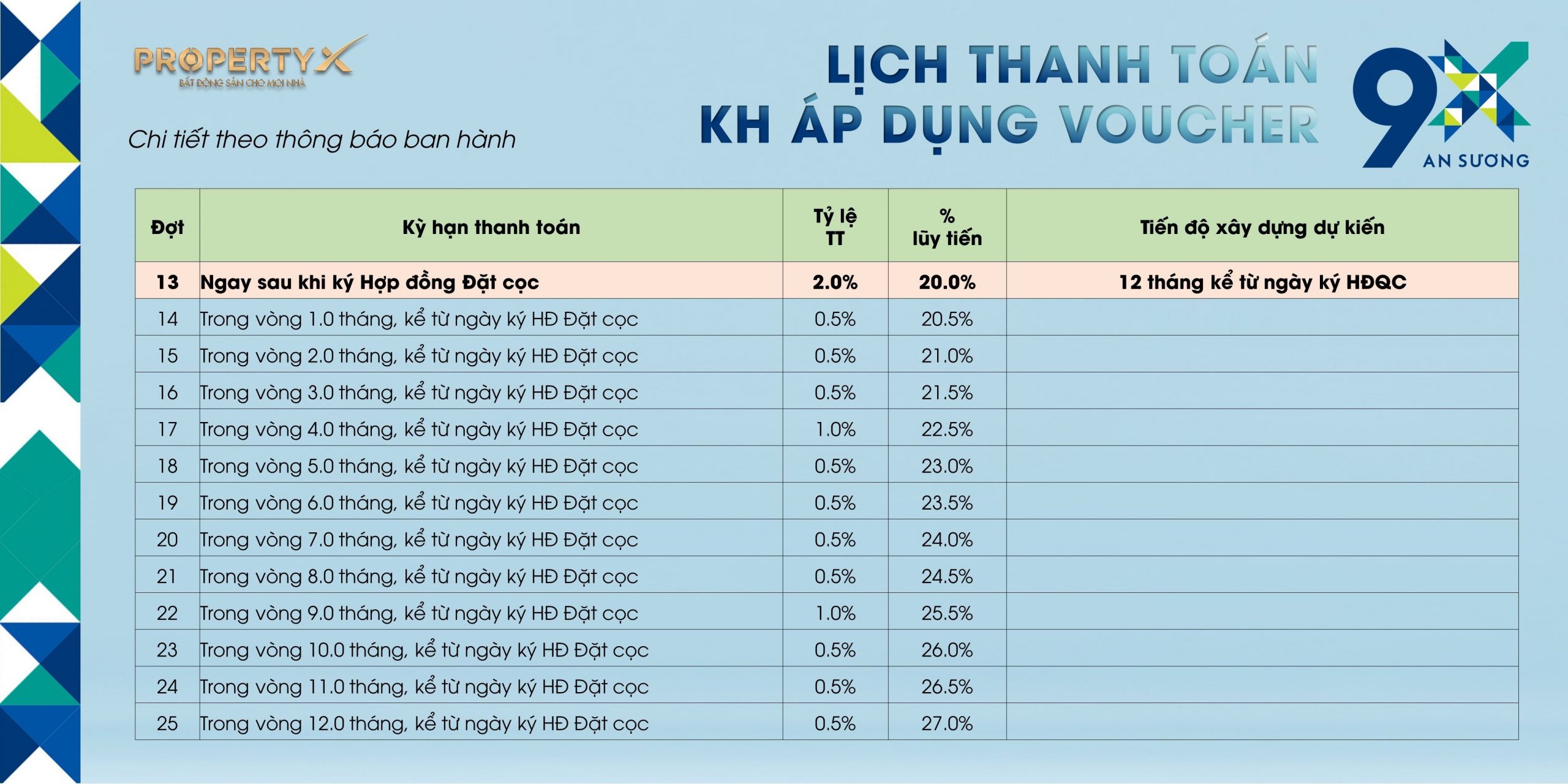 Lịch thanh toán 9X