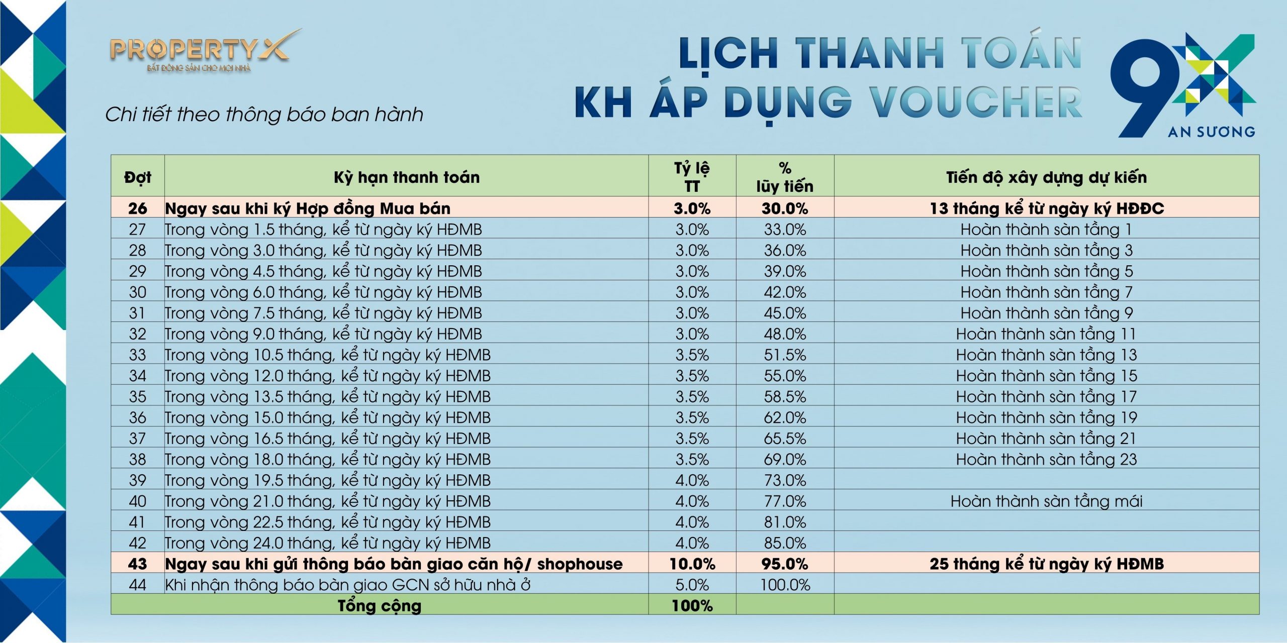 Lịch thanh toán 9X