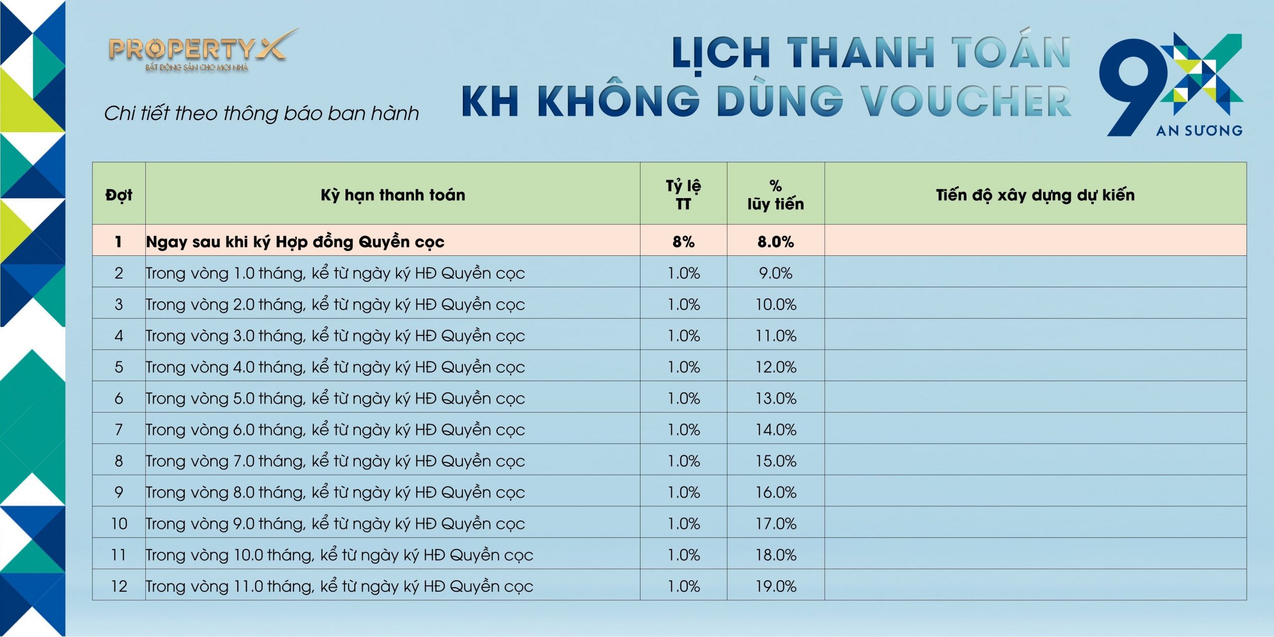 Lịch thanh toán 9X