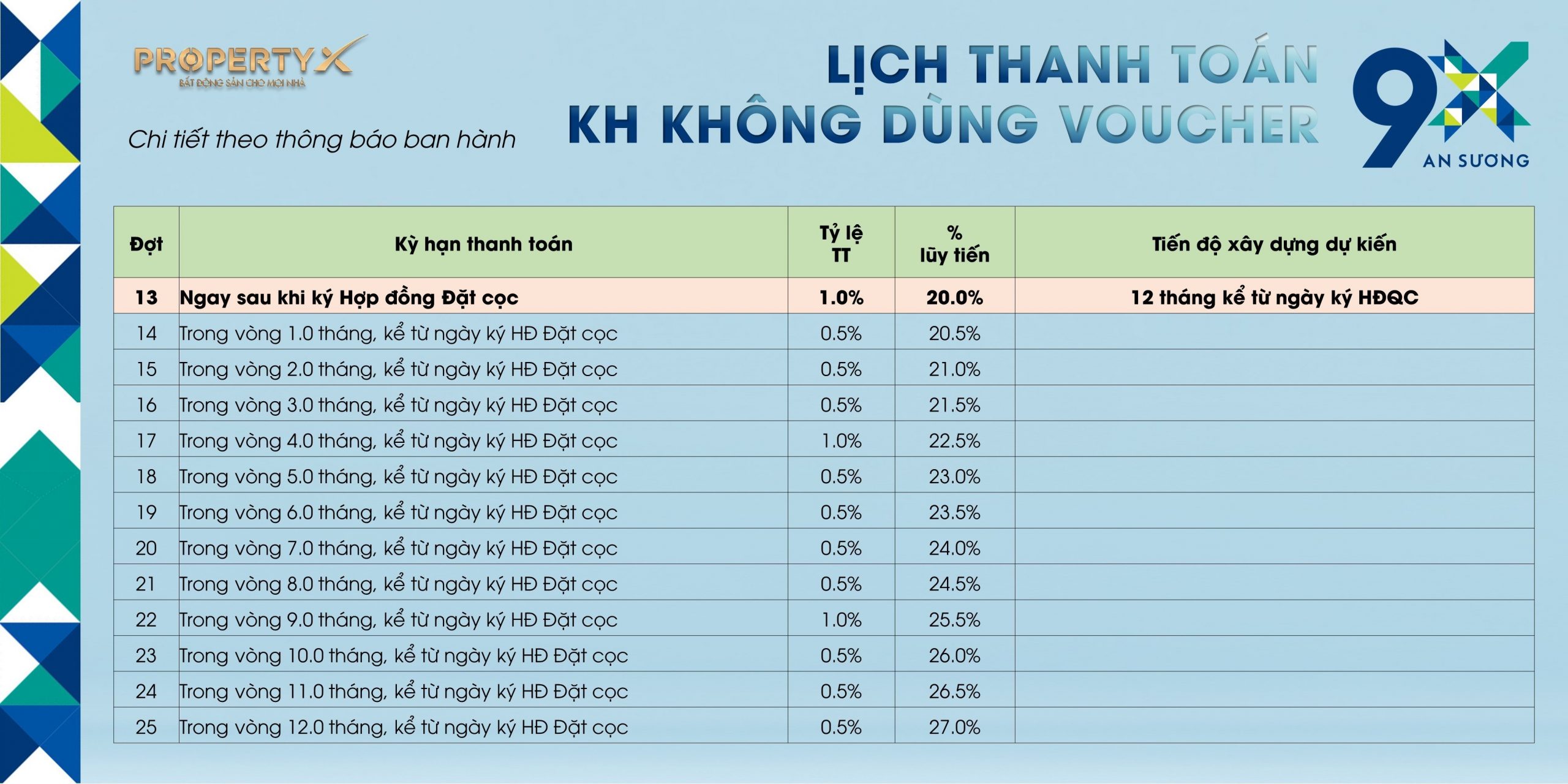 Lịch thanh toán 9X