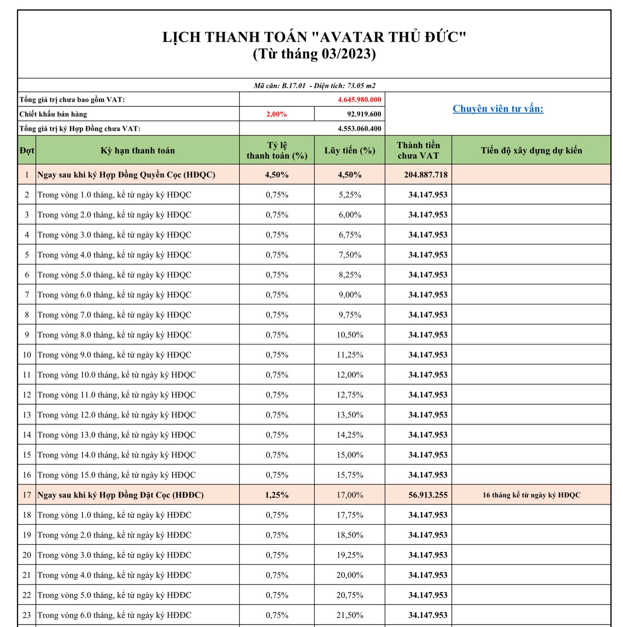 AVATAR THỦ ĐỨC Căn E.17.01 DT: 73.05m2