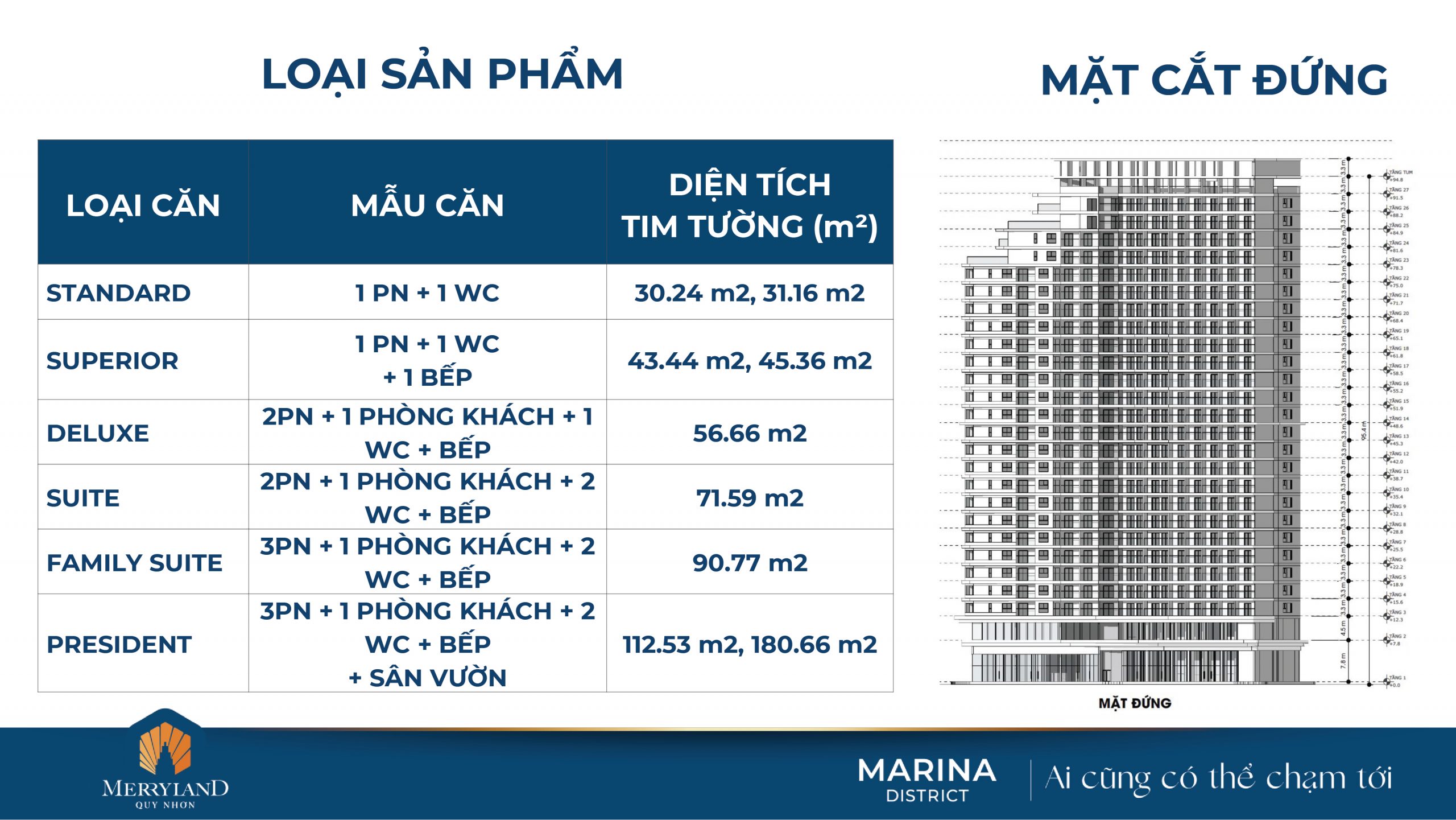 TỔNG QUAN DỰ ÁN HẢI GIANG MERRYHOME – MARINA DISTRICT – MERRYLAND QUY NHƠN