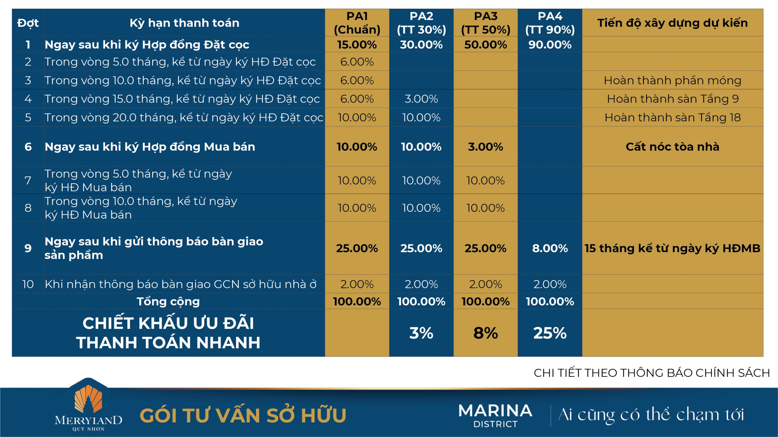 TỔNG QUAN DỰ ÁN HẢI GIANG MERRYHOME – MARINA DISTRICT – MERRYLAND QUY NHƠN