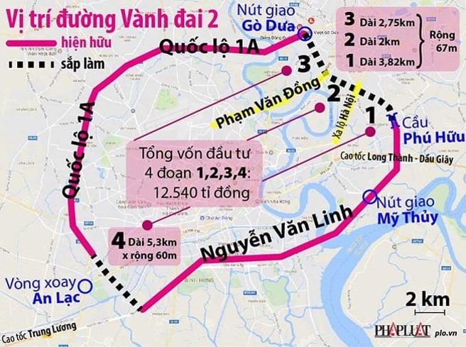 Vị trí vành đai 2