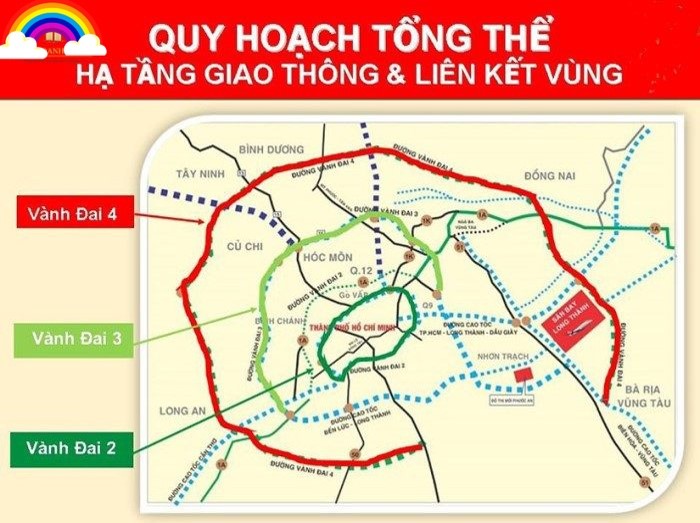 Vị trí vành đai 2