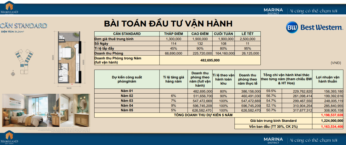 BÀI TOÁN ĐẦU TƯ VẬN HÀNH