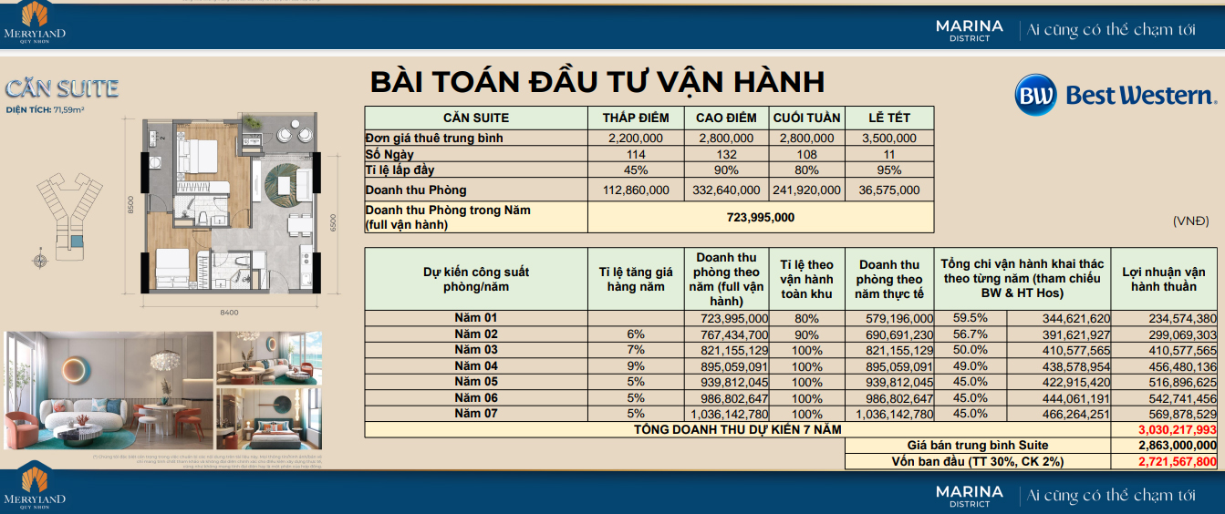 BÀI TOÁN ĐẦU TƯ VẬN HÀNH